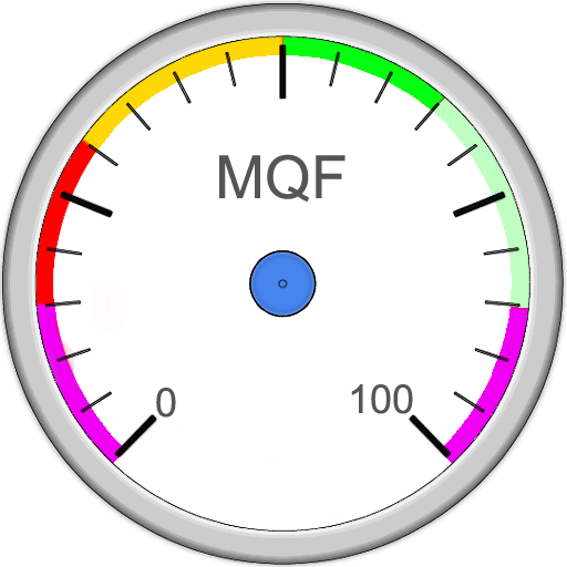 MQF Gauge